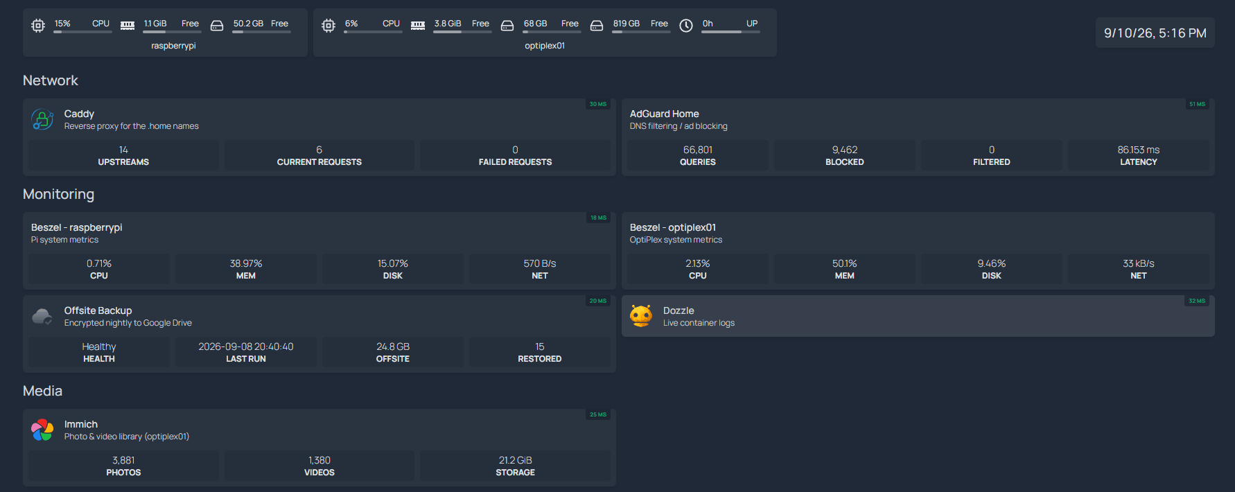 Homelab dashboard showing host stats for both machines, Caddy and AdGuard Home, Beszel metrics for each host, offsite backup health, and the Immich photo library